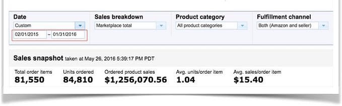 Screenshot of sample amazon fba sales one year