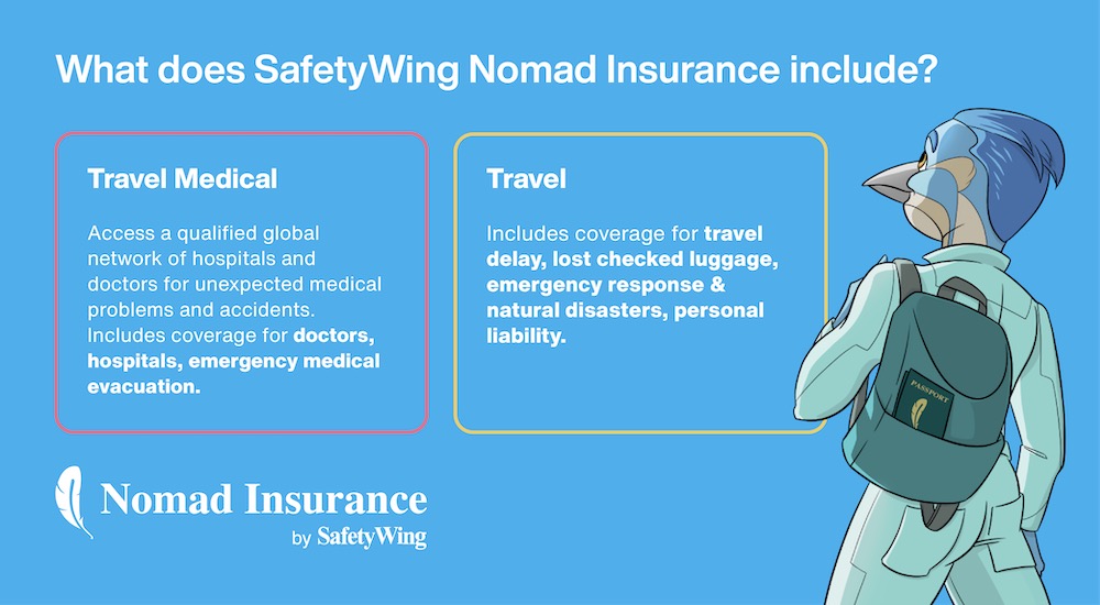Screenshot of safetywing insurance included in the package