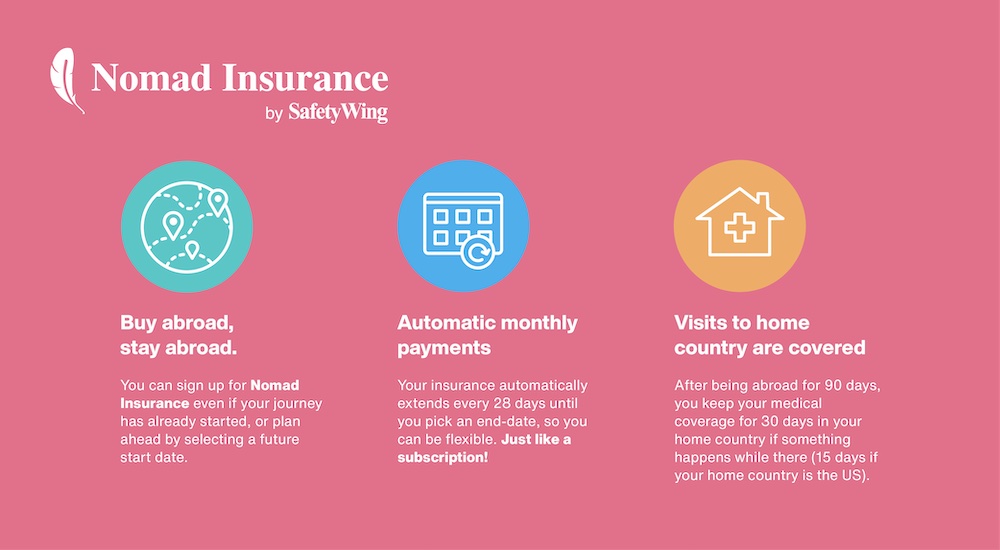 Screenshot of Nomad Insurance by Safetywing insurance details
