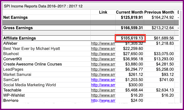screenshot of pat flynn income report for affiliate earnings
